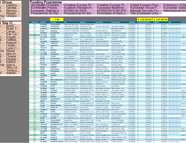 Cancer projects dashboard